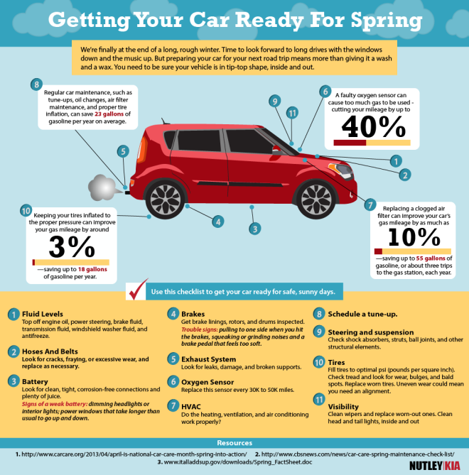 getting-your-car-ready-infographic